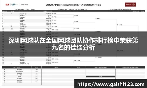 深圳网球队在全国网球团队协作排行榜中荣获第九名的佳绩分析