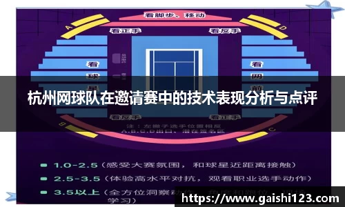 杭州网球队在邀请赛中的技术表现分析与点评